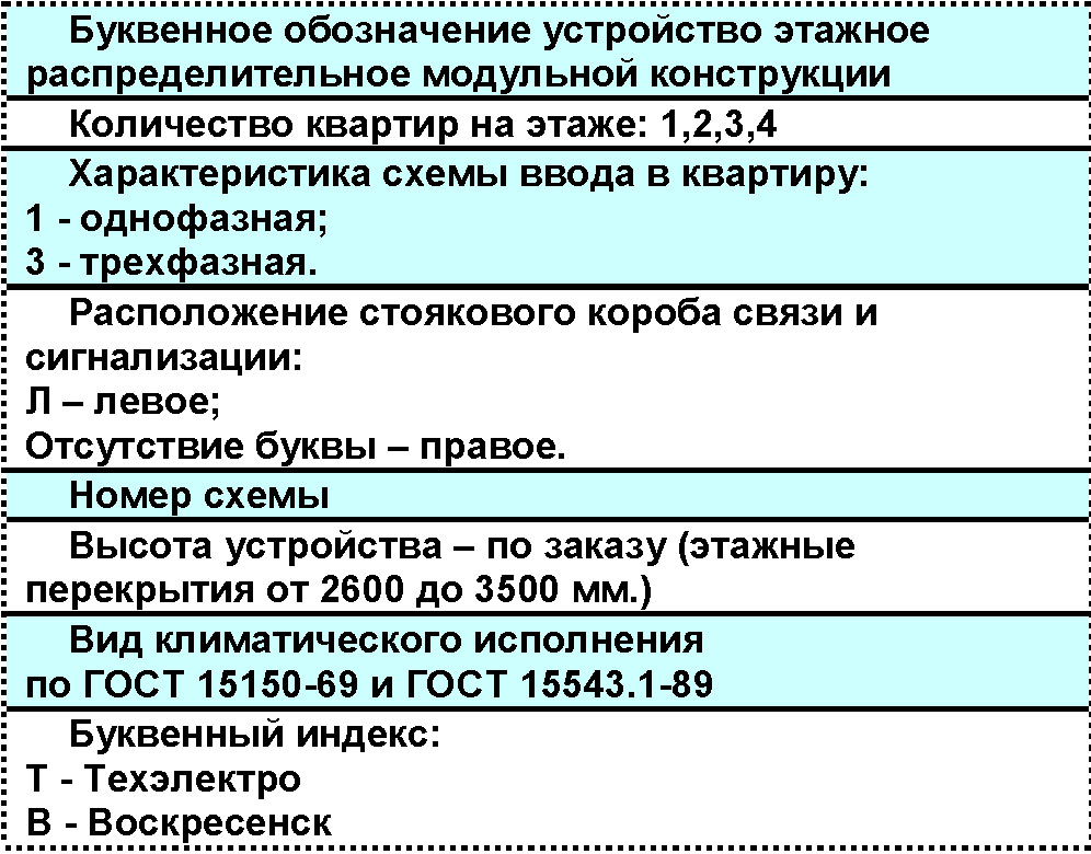 Структура условного обозначения УЭРМ Структура условного обозначения УЭРМ