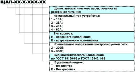 Структура условного обозначения ЩАП Структура условного обозначения ЩАП